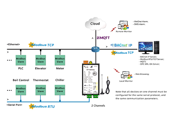4G Gateway---HMI1002-Lite-4G