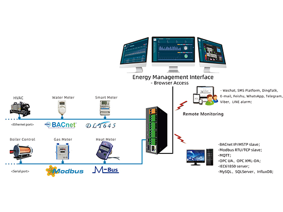 EMS gateway ---　HMI1004-A64(EMS)