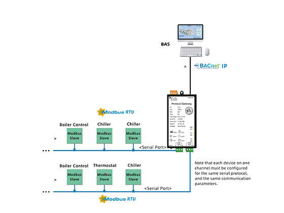 BACnet Gateway ---BAC1002