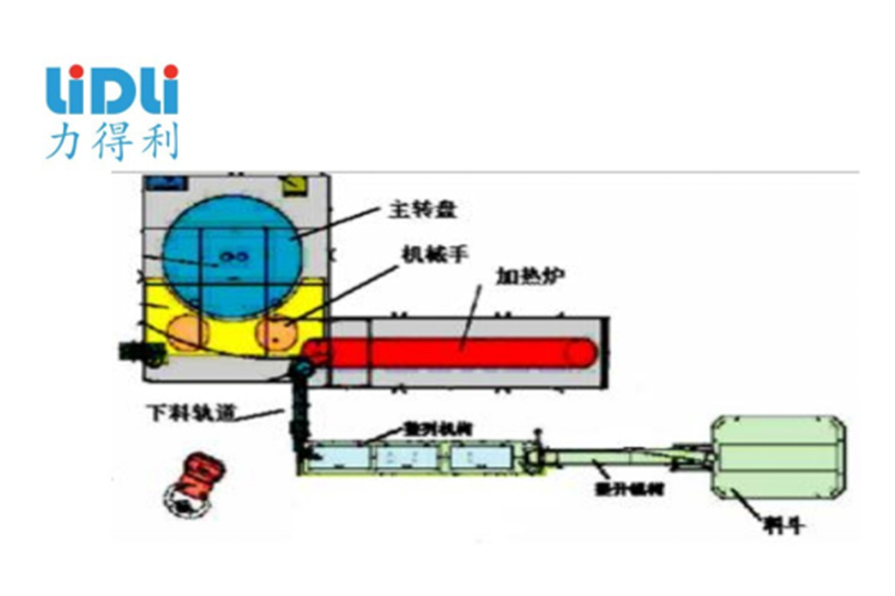 Blowing, filling and spinning integrated machine---TGLG