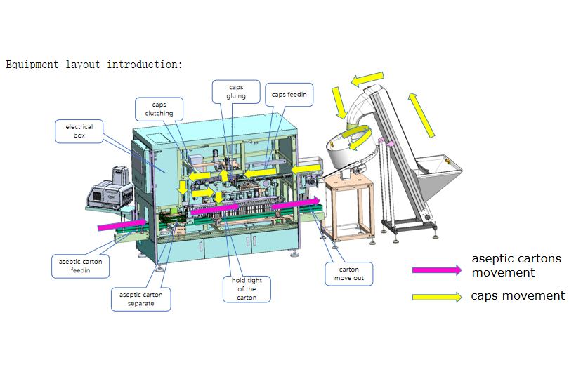 Aseptic carton capping equipment for 330ml/500ml/1L cardboard beverage cartons