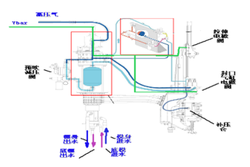 PMRB series Automatic Rotary Blowing Machine---PMRB-8B