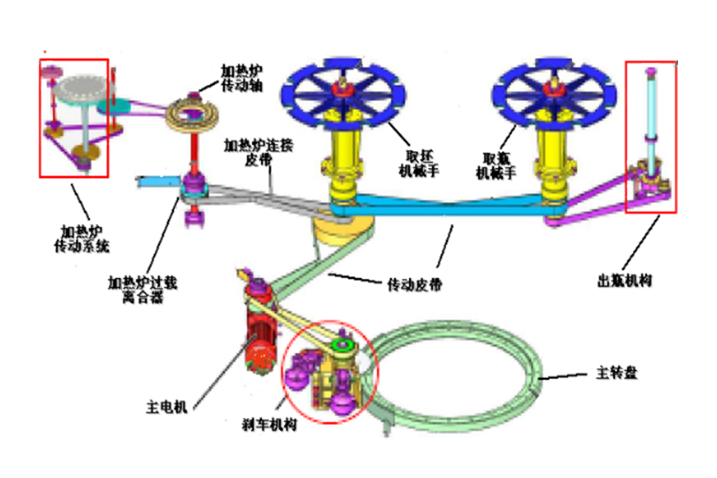 PMRB series Automatic Rotary Blowing Machine---PMRB-8B