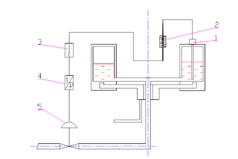 Filling-Capping Machine---GZFC32-8