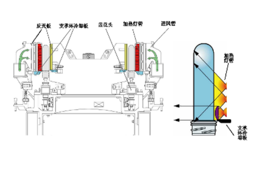 PMRB series Automatic Rotary Blowing Machine---PMRB-8B