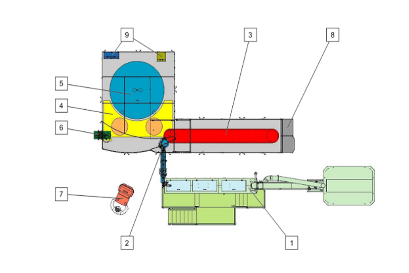 PMRB series Automatic Rotary Blowing Machine---PMRB-8B