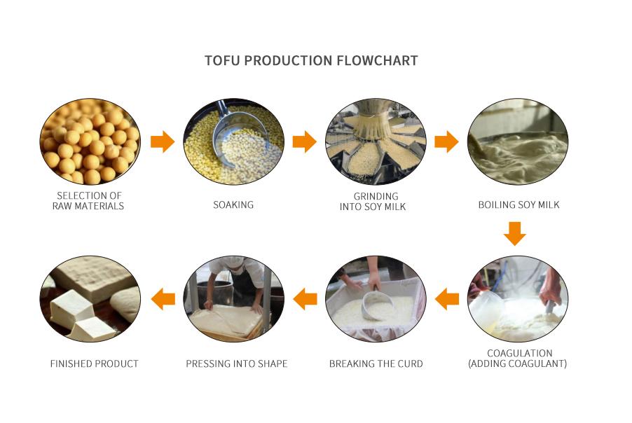 Apricot Leaf Brand Anhydrous Calcium Sulfate for Tofu Making---Old Tofu (for Frying Use)