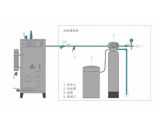 Electrical Heat Boiler---LDR0.1 - 0.8	