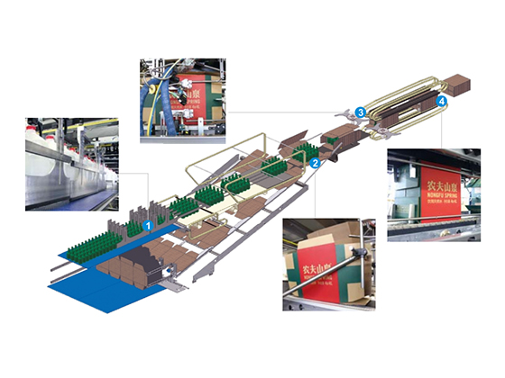 QING Series - Low Speed Wrap Around Packers 20-30PPM 