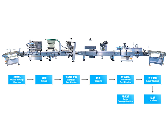 Automatic Desktop 4-Head Liquid Filling Production Line--- AS-YT-ZGZ04-01