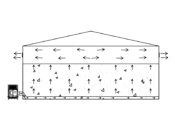 QGLXMMCZ Series Grain Cooler ---QGL-75MG-Z	
