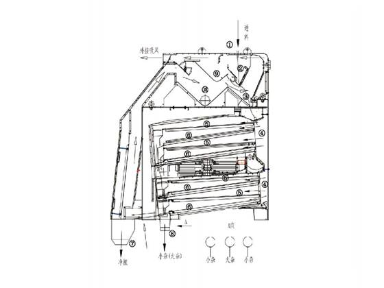 TXFS Series Multi - Layer Fine Sifter --- TXFS150×200/8	