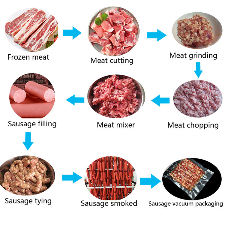 Low Energy High Speed Sausage Filling Making Machine Suasage Processing Machine