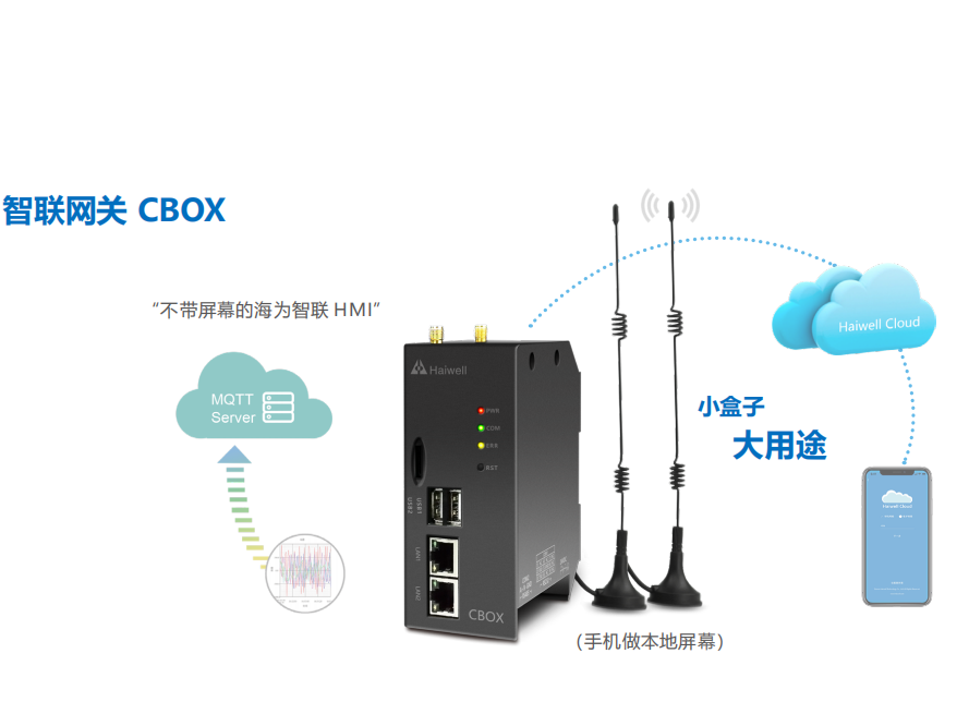 SmartLink Gateway CBOX---CBOX	