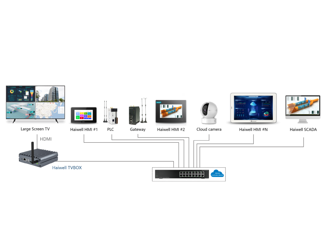 SmartLink Hub (Large-Screen Controller) TVBOX---TVBOX1x	