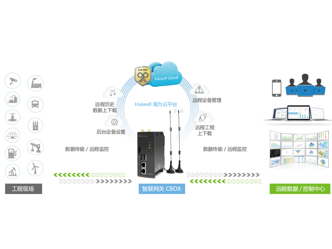 SmartLink Gateway CBOX---CBOX	