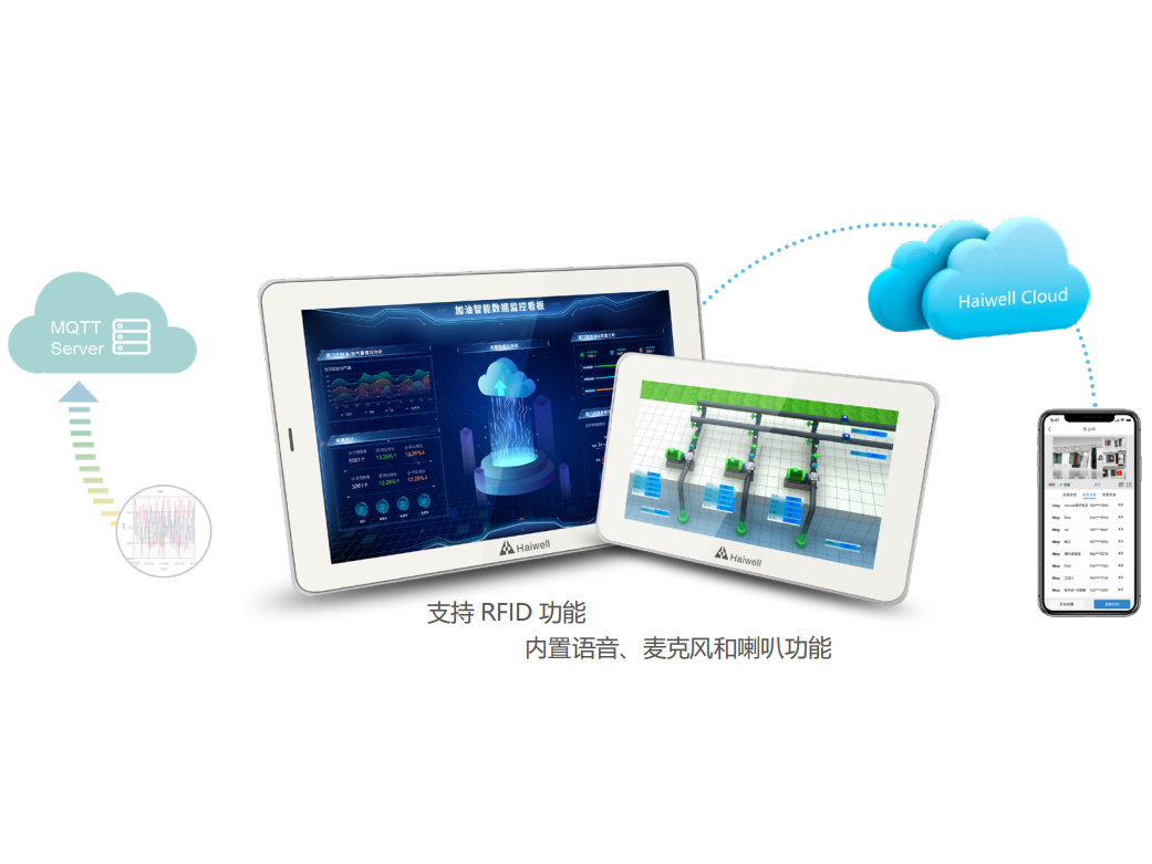 A-Series SmartLink HMI (Human-Machine Interface)---A7-4G	