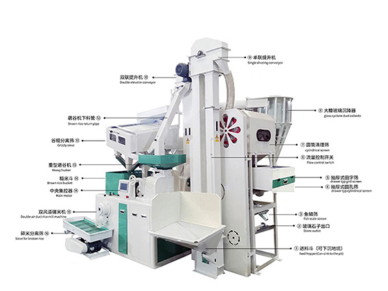 Automatic rice milling machine---MLNS 15/15	