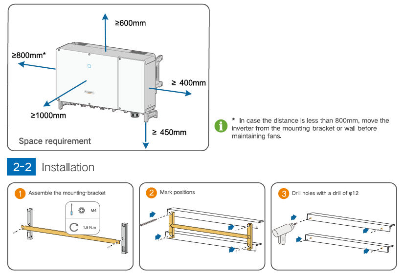 String PV Inverter SG110CX-P2-CN Multi-MPPT String Inverter for 1000 Vdc System