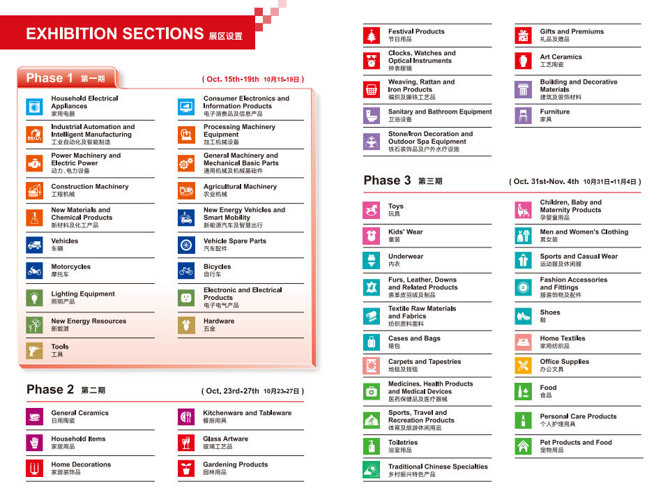 canton fair exhibition sections