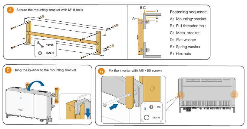 String PV Inverter SG110CX-P2-CN Multi-MPPT String Inverter for 1000 Vdc System