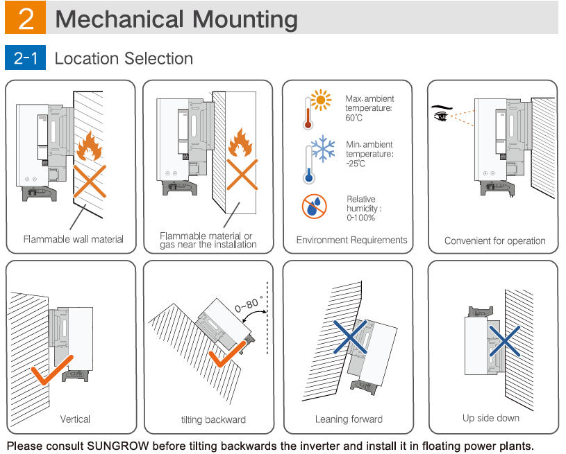 String PV Inverter SG110CX-P2-CN Multi-MPPT String Inverter for 1000 Vdc System