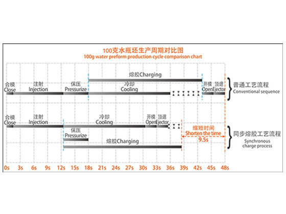 KPET Series High-Speed Specialized Injection Molding Machines for Preforms---KPET2100-56 (3300-2120)	