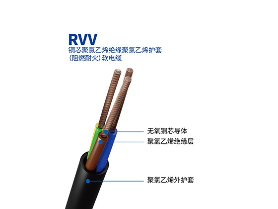 RVV Sheathed Flexible Cable