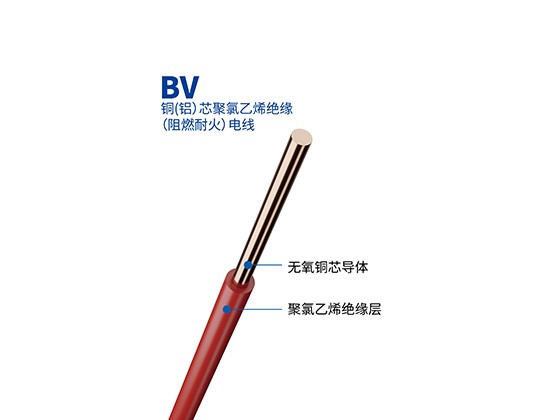 BV Household Wiring Cable