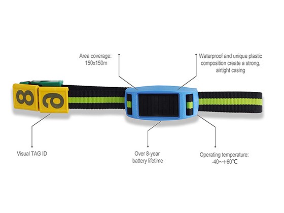 Goke smart collar