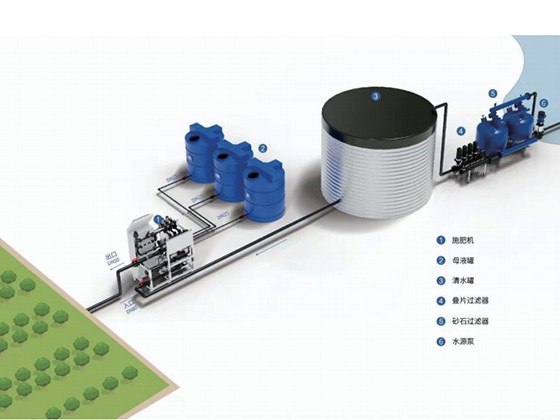  Integrated Water and Fertilizer Management Solution