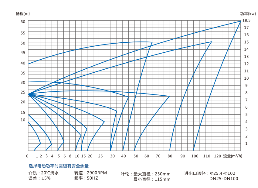 Health grade centrifugal pump---JZB-10-24	