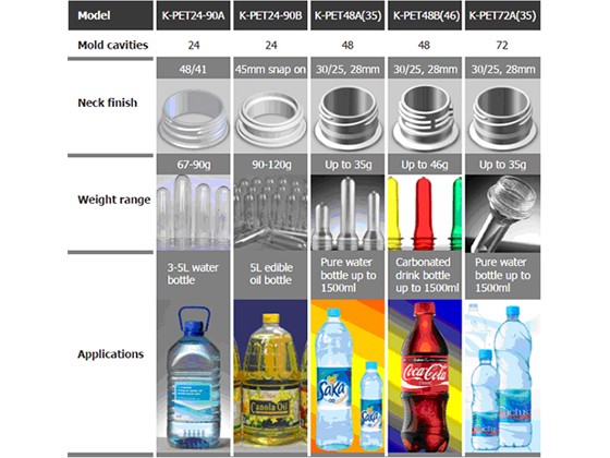 K-PET Preform System---K-PET48A(35)