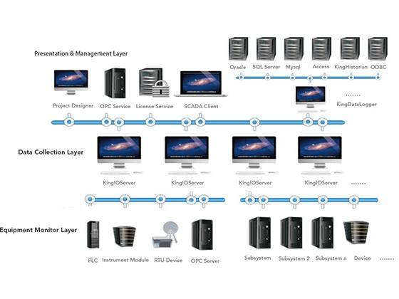 KingIOServer