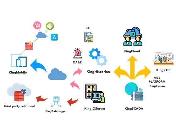 KingSCADA