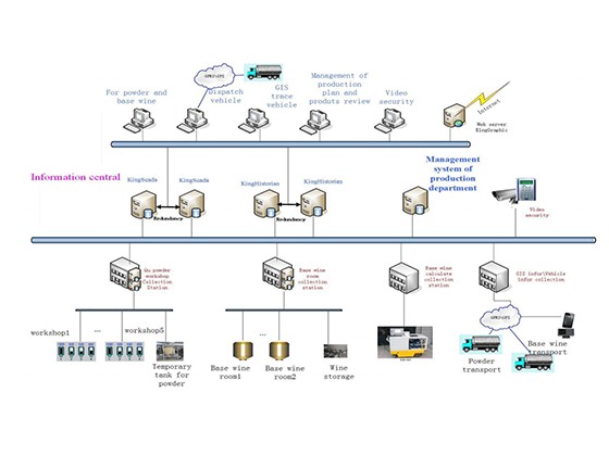 KingIOServer