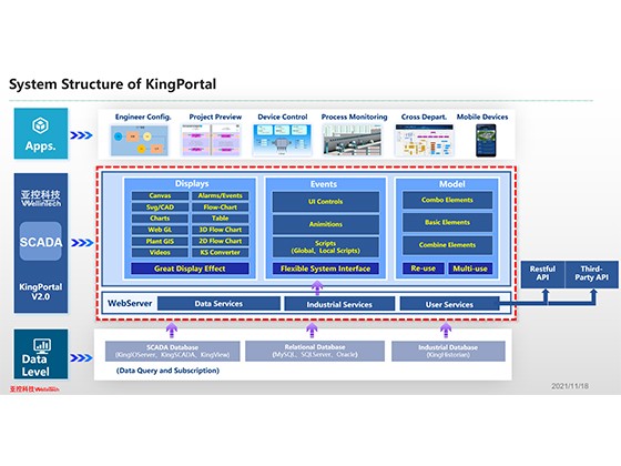 KingPortal 