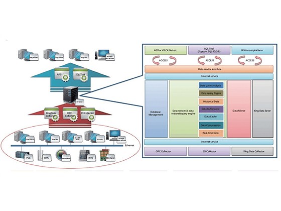 KingHistorian