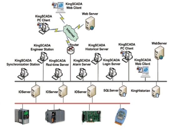 KingSCADA