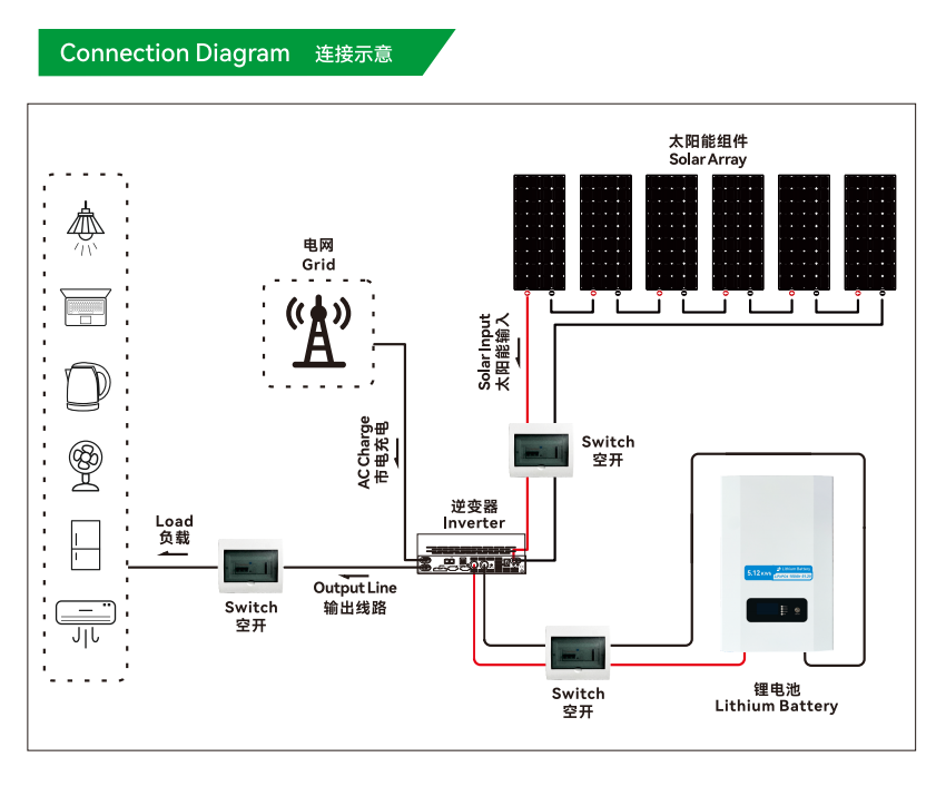 11KW Solar System