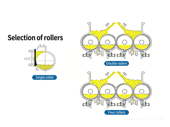 Solid - Liquid Separator for Raw Pulp/Cooked Pulp/Juice