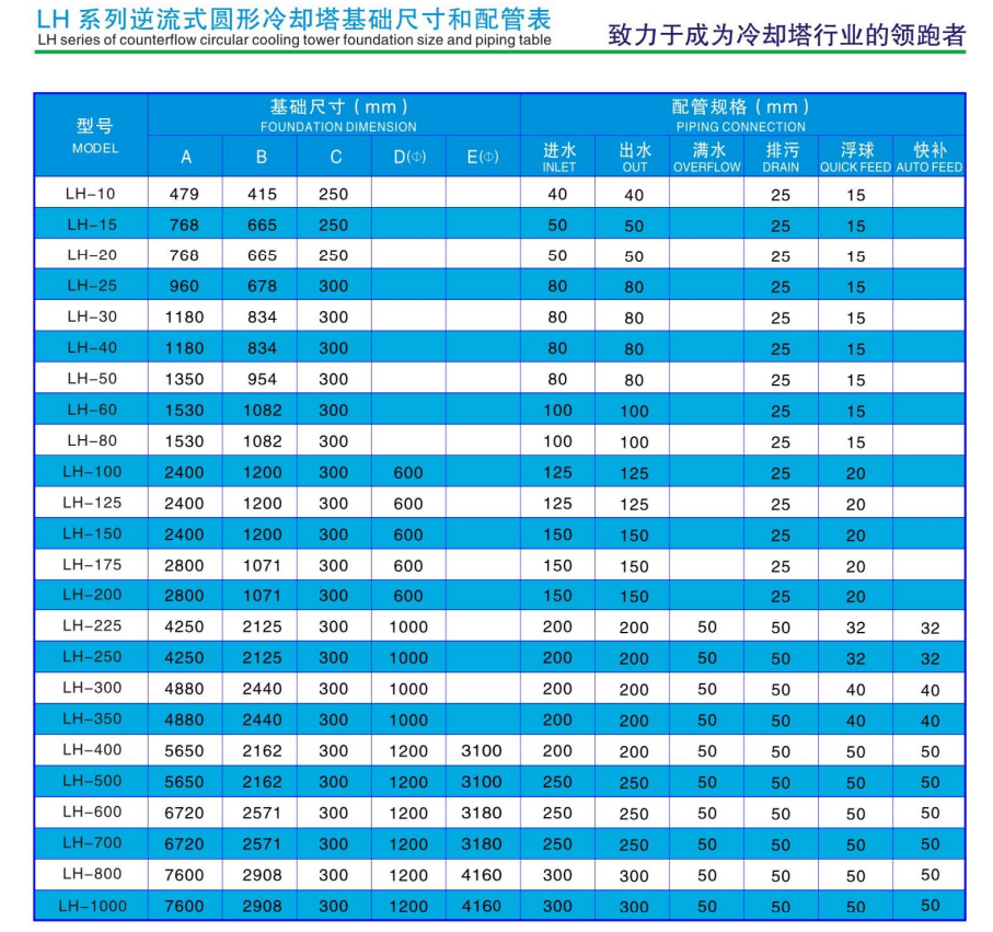 Counterflow circular cooling tower --- LH-25