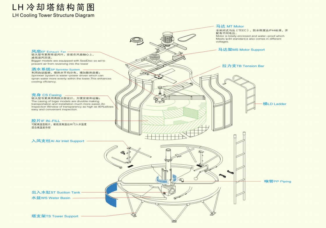Counterflow circular cooling tower --- LH-25