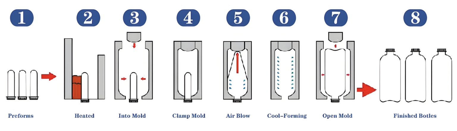 YDB-5L-2 Semi-Automatic 5 Gallon Blow Molding Machine(1 Cavity)