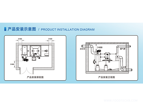 Multifunctional Grease Separation Equipment---ABS-GY-B10