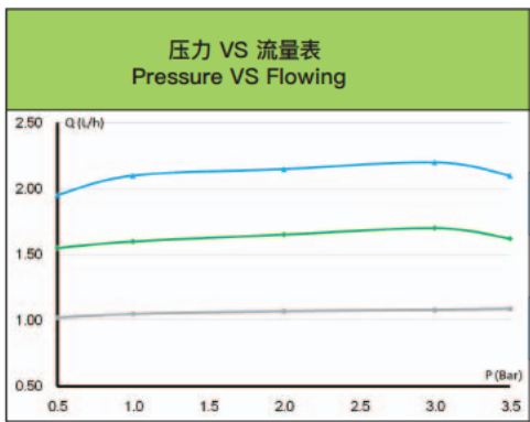 Inserted PC dripper for Drip tape/pipe,1.0/1.6/2.0L/H