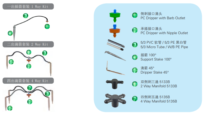 Compact Online PC Dripper with Self-cleaning---PCND0204B