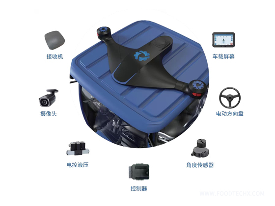 Unmanned Agricultural Machinery Operation System---SF-JD2204