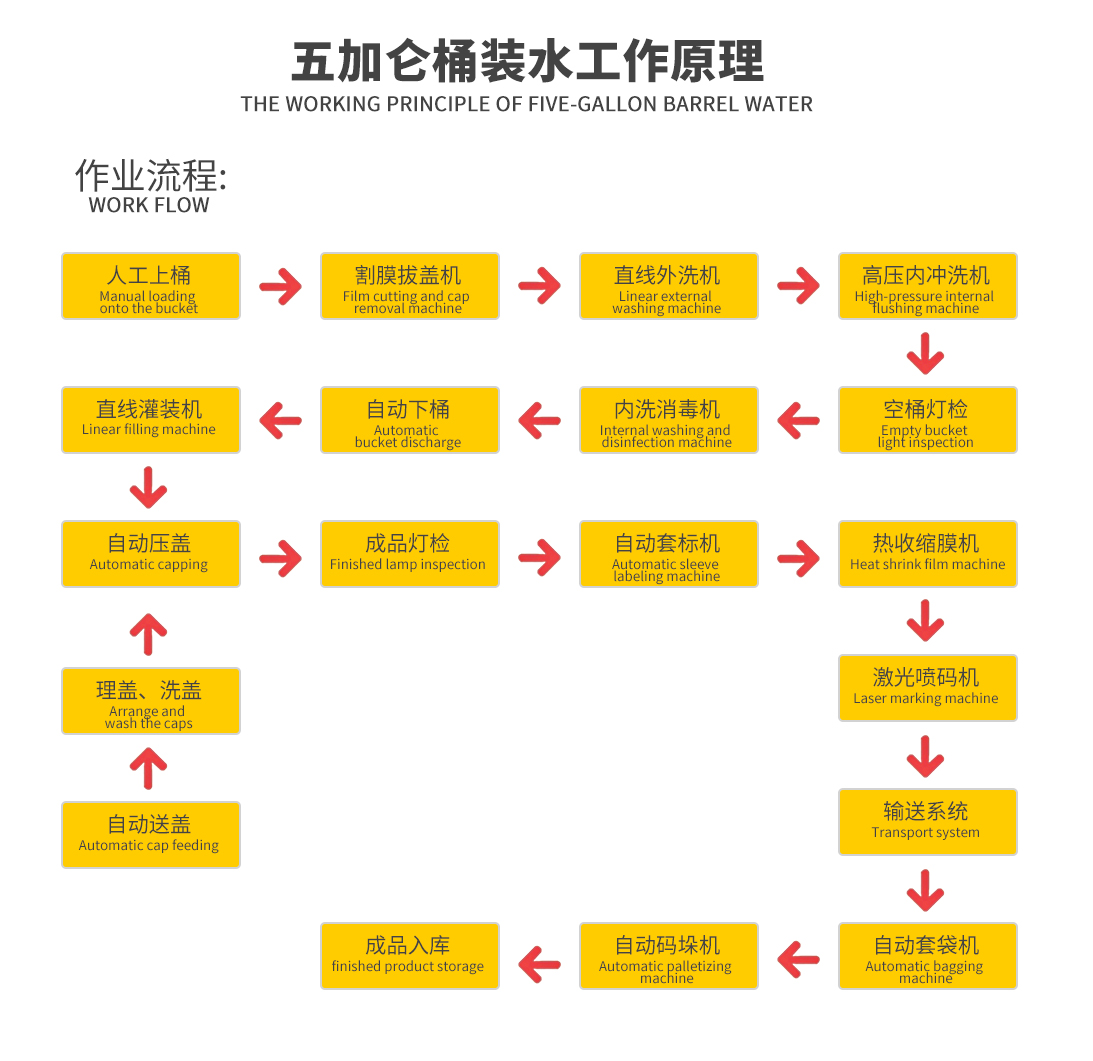 Electrical Control System