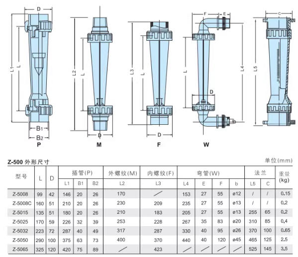 size of The Z-500 plastic tube flow meter